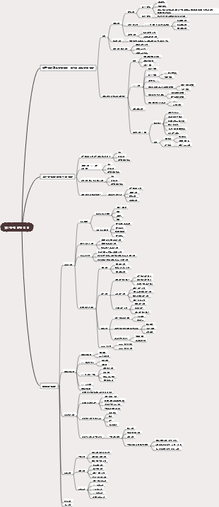 2022CPA 기업전략과 리스크관리 - 3장 전략적 선택