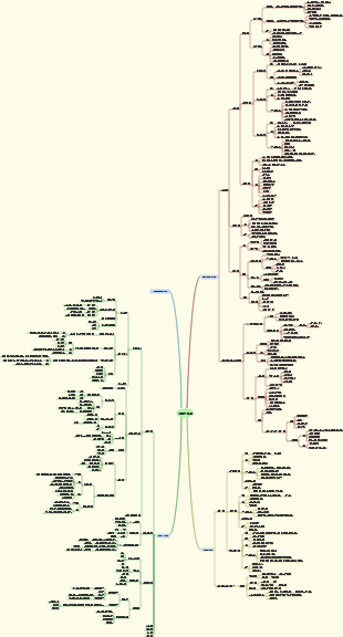 회사 전략 선택에 대한 몇 가지 생각 정리