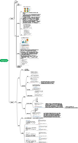 Simon IELTS 작문 구조