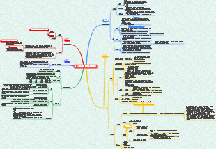 IELTS 논쟁 에세이의 기본 구조