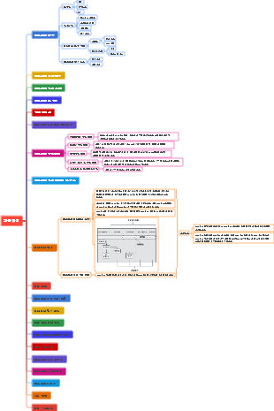 PMP 지식 그래프