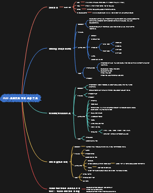 PMP-프로젝트 품질 관리 검토