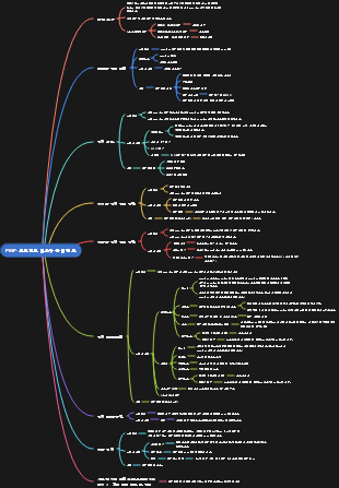 PMP-프로젝트 리스크 관리 검토