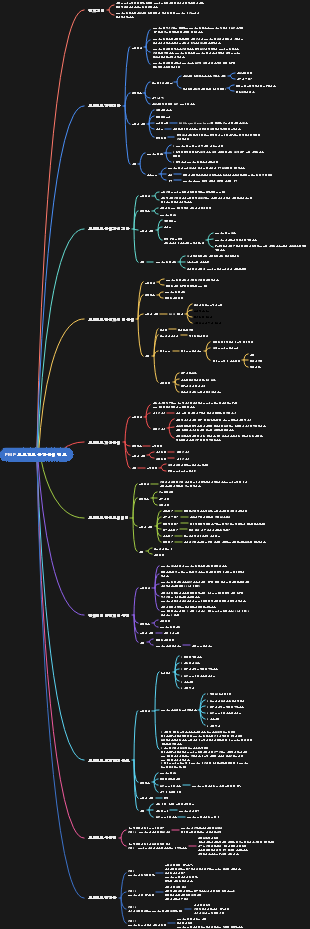 PMP-프로젝트 통합관리 검토