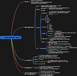 PMP-프로젝트 커뮤니케이션 관리 검토