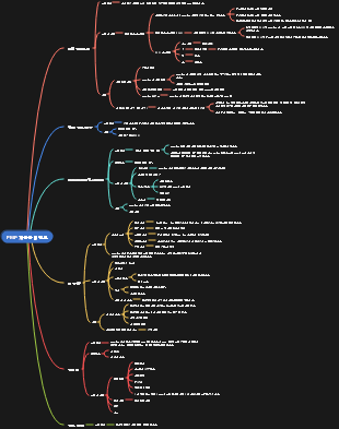 PMP-자원관리 검토