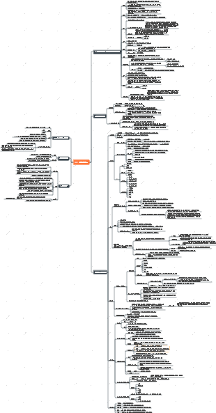 PMP 민첩한 검토