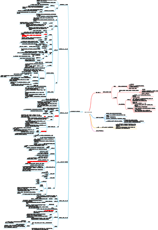 PMP 5장 프로젝트 범위 관리