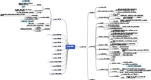 프로젝트 관리 PMP 시험