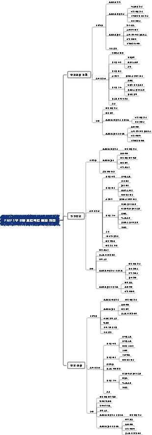 PMP 1부 - 8장 프로젝트 품질 관리
