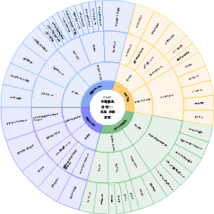 PMP 시나리오 질문 1. 시간 시나리오 질문