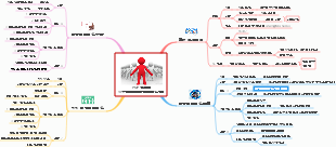 PMP 지식 맵 10장 프로젝트 커뮤니케이션 관리