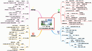 PMP 지식 맵 8장 프로젝트 품질 관리