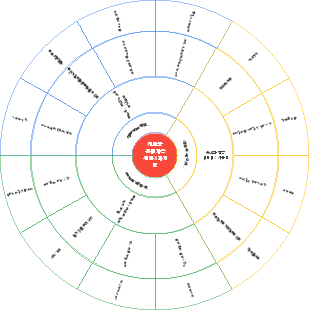PMP 실무 실습 - 신임 관리자를 가르치는 3가지 팁