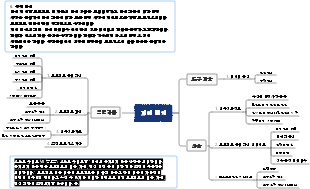 PMP 시험 지식 포인트 - 프로젝트 범위 관리 - 제어 범위