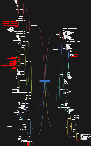 11PMP 시험 - 프로젝트 위험 관리 요약