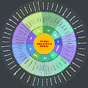 PMP 상위 10개 지식 영역 ITTO 파이 차트 정식 버전 최종 버전 올인원