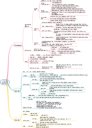 PMP-12 프로젝트 조달 관리