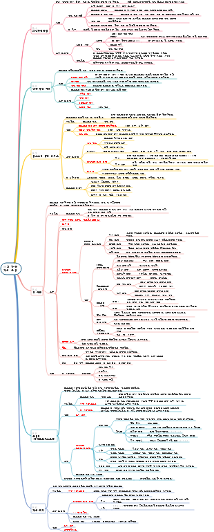 PMP-09 프로젝트 자원 관리