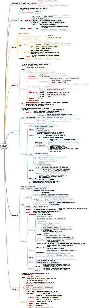 PMP-06 프로젝트 진행 관리