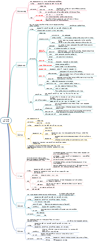 PMP-05 프로젝트 범위 관리