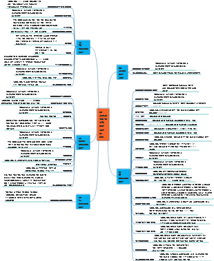PMP 프로젝트 관리 도구