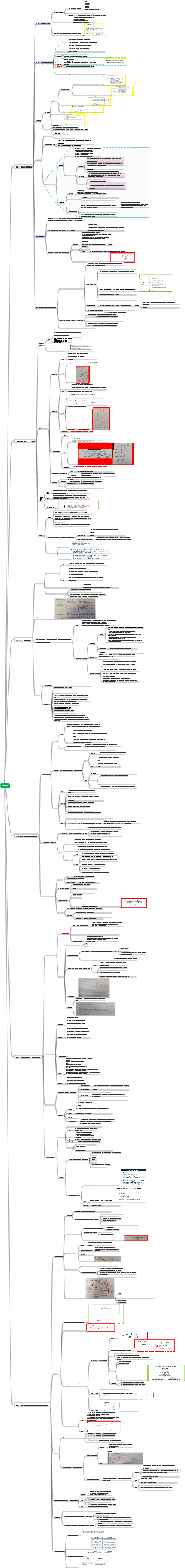 CFA 레벨 1 형평성
