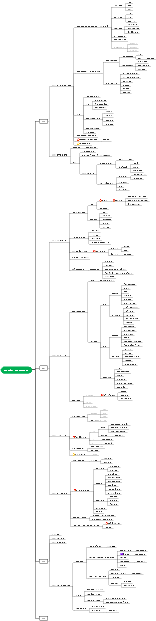 CFA 레벨 1-학습 세션 재무 보고 및 분석
