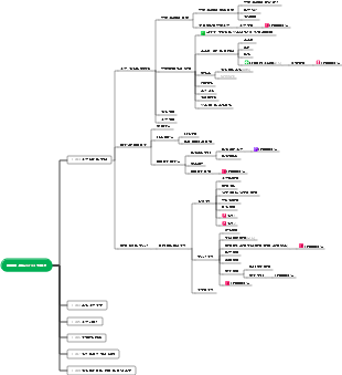 CFA 레벨 1-학습 세션 형평성