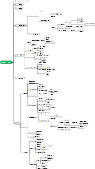 CFA 레벨 1-스터디 세션 기업 발행자