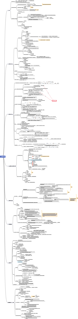 CFA 레벨 1 2022년 11월 시험 세션 포트폴리오 관리 노트
