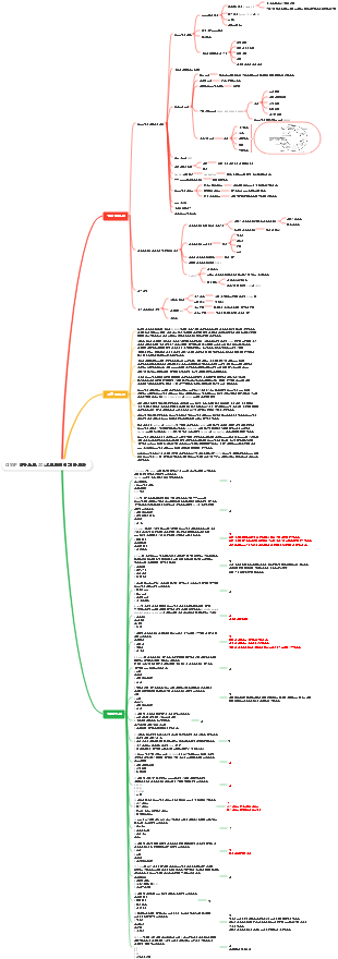 CISSP 연구 노트-20(소프트웨어 개발 보안)