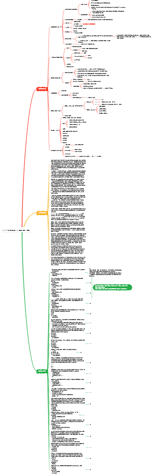 CISSP 연구 노트-16(보안 운영 관리)