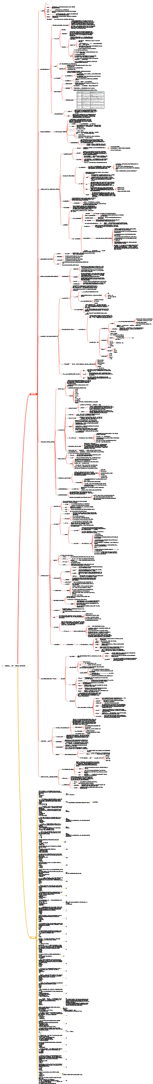 CISSP 연구 노트 - 영역 1(보안 및 위험 관리)