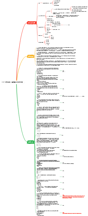 CISSP 연구 노트-3(비즈니스 연속성 계획)