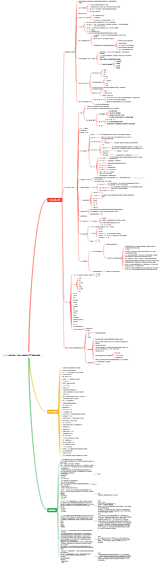 CISSP 연구 노트-2(인사 안전 및 위험 관리의 개념)