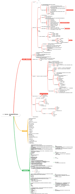CISSP 연구 노트-1(보안 거버넌스 구현 원칙 및 전략)