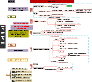 체중 감량을 위한 간단하고 효율적인 가이드