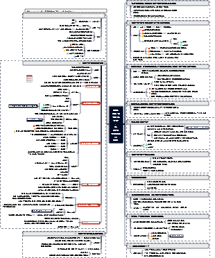 살 빼는 걸 포기하고 60파운드를 감량했어요