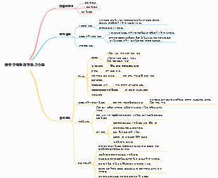 체중 감량과 건강한 식습관