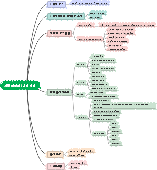 체중 감량의 6가지 차원