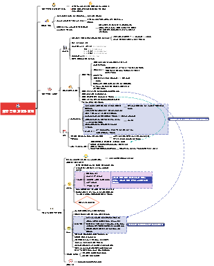 체중 감량 과거와 현재
