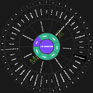 14일 습관개발 계획(체중 감량)