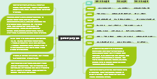 체중 감량 레시피