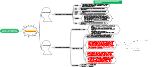 과학적인 신체 훈련