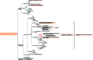 과학적인 신체 훈련을 어떻게 수행합니까