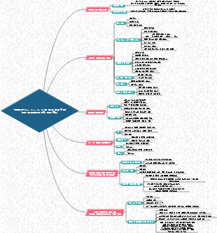 그룹 프로젝트를 위한 신체 훈련 읽기 노트