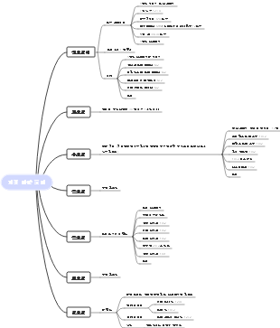 체중 감량 훈련 지식 지도