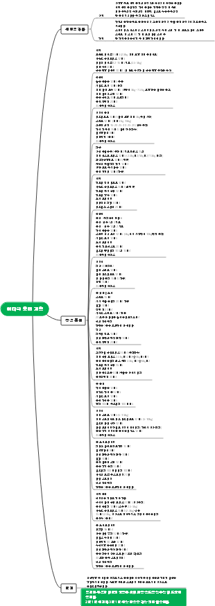피트니스 트레이닝 계획 마인드맵
