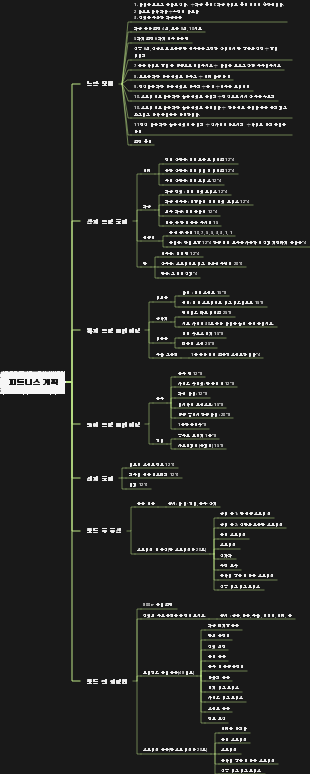 아론 데일리 피트니스 플랜 완전한 버전
